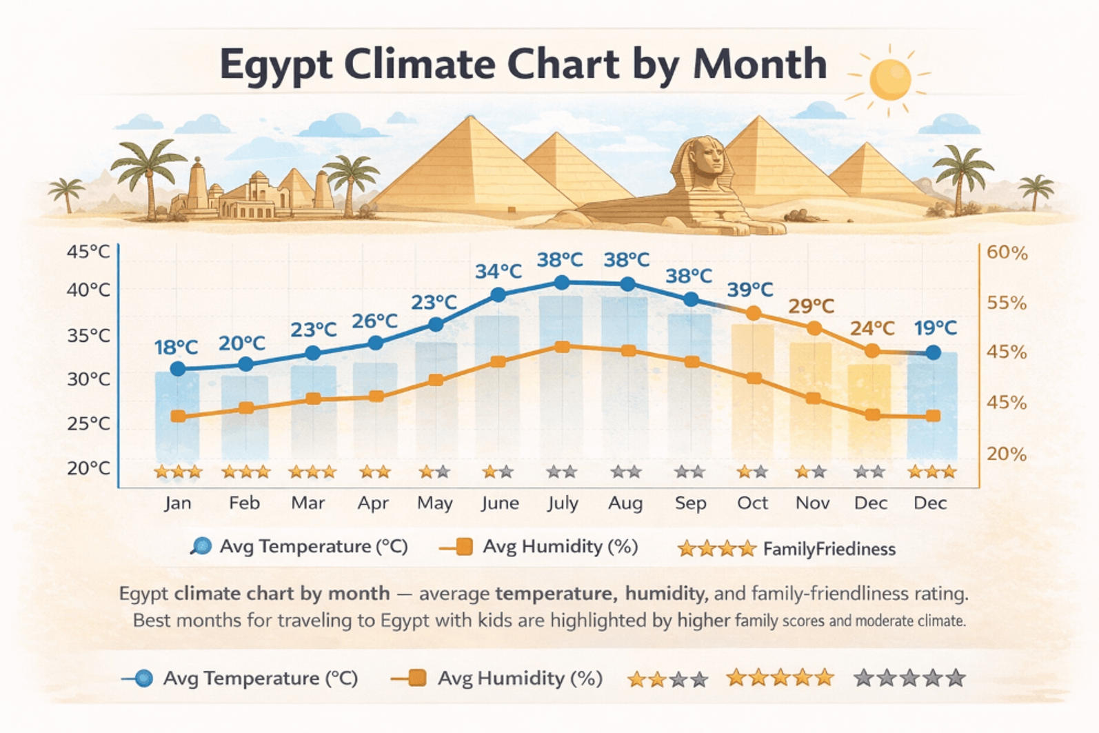 Best time to visit Egypt with kids: temperature, humidity, and family-friendliness